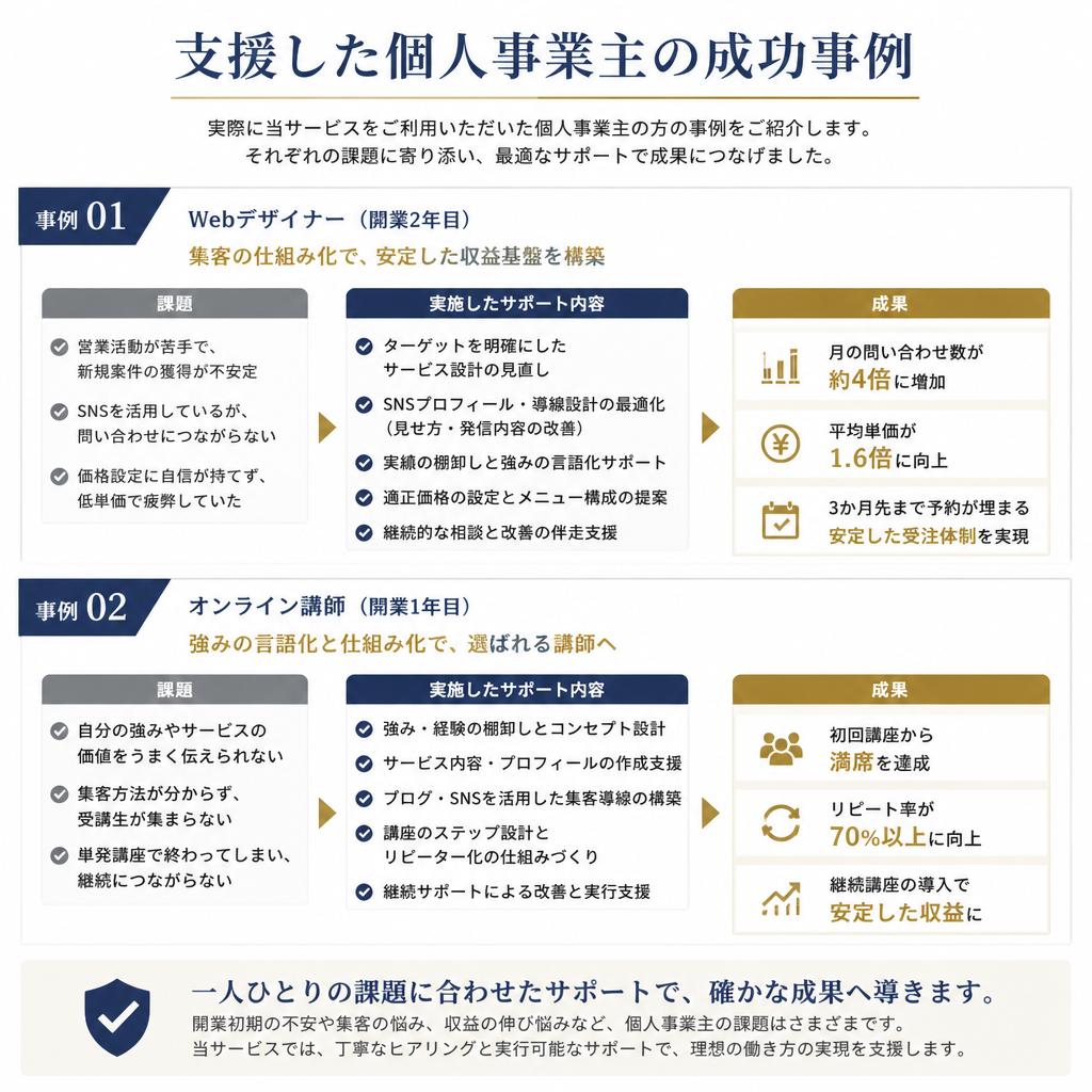 成功事例のご紹介