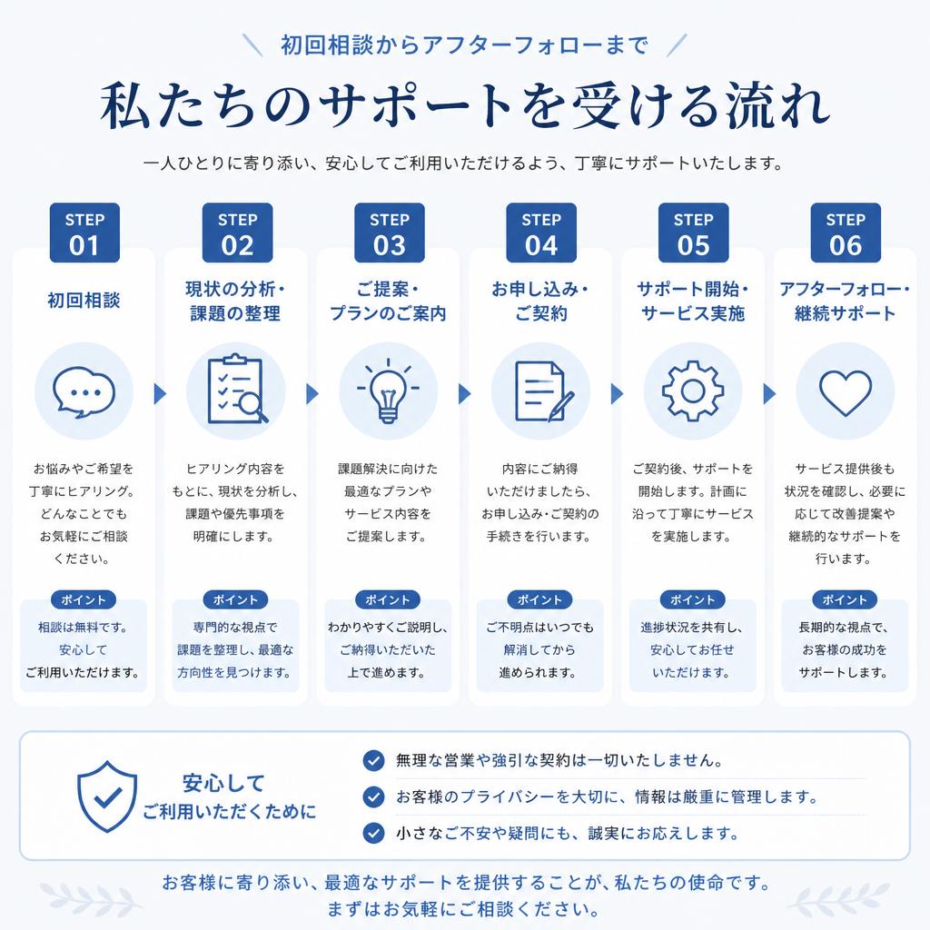 ご利用の流れ