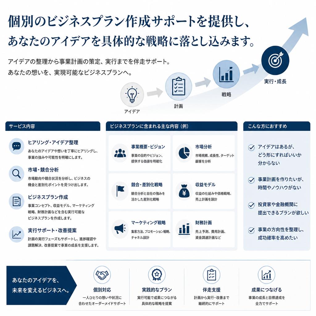 あなただけのビジネスプラン作成