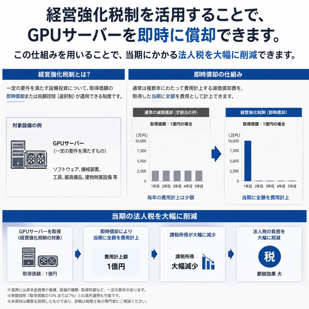 即時償却の具体例
