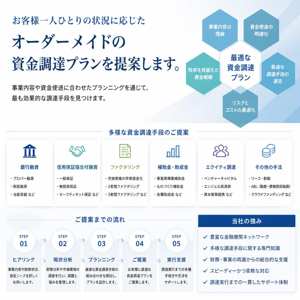 あなたに最適な資金調達プラン